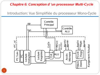 chp 5 MultiCycle.pdf