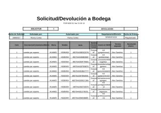 FOR BOD 1 Solicitud Devolucion a Bodega - ZONA CENTRO SUR 16-02-2016 Briones.xls